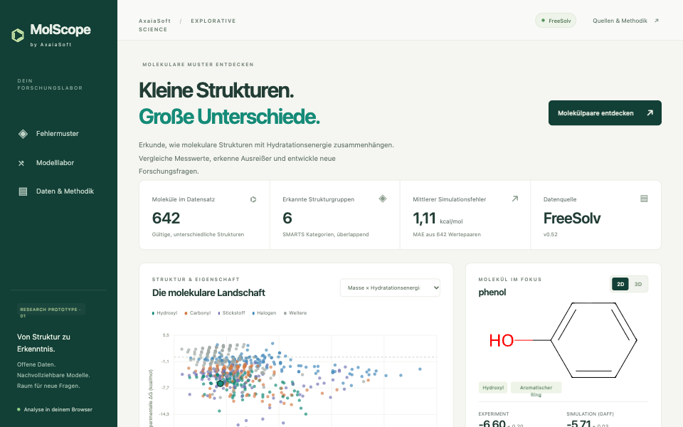 MolScope: Molecular Research Explorer website preview